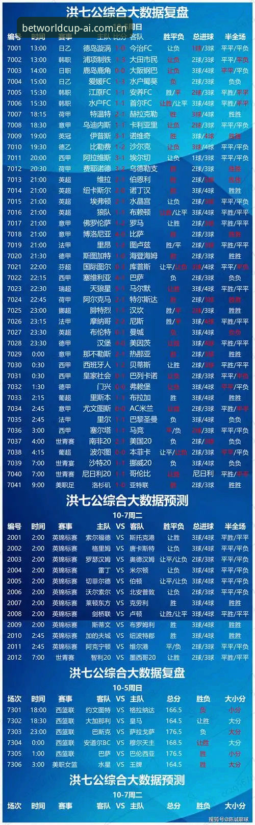 世界杯购球平台vs传统赔率站：世足赛数据分析平台v2.1.0技术全面对比
